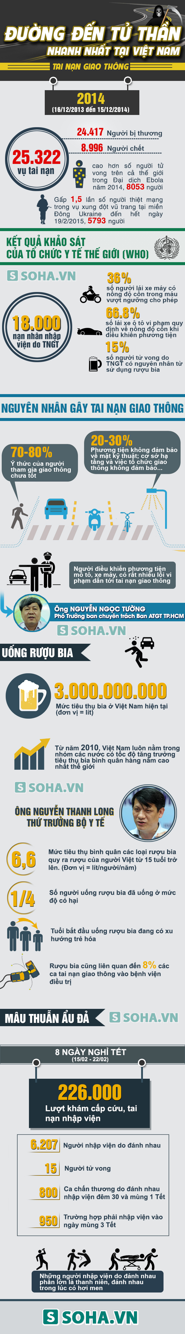 infographic-duong-den-tu-than-nhanh-nhat-o-viet-nam